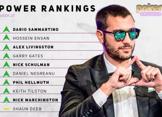 The Poker Central Power Rankings are dominated by the WSOP Main Event finalists headed up by Dario Sammartino.
