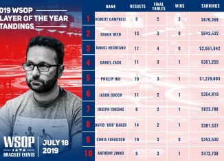 Daniel Negreanu shot up the WSOP Player of the Year rankings in the final week of action!