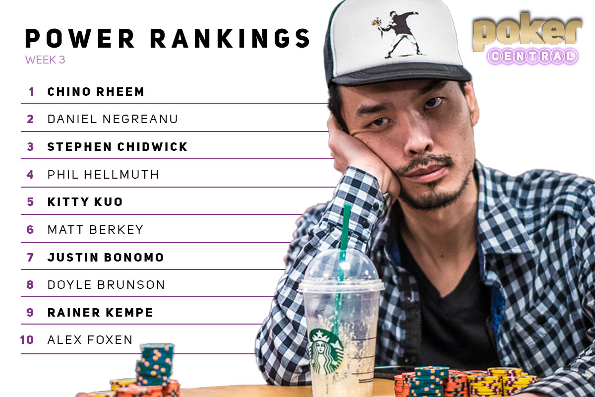 Weekly on Poker Central: Poker Power Rankings!