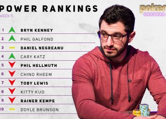 Phil Galfond launches Run it One Poker and takes the No. 2 spot on the Poker Central Power Rankings!