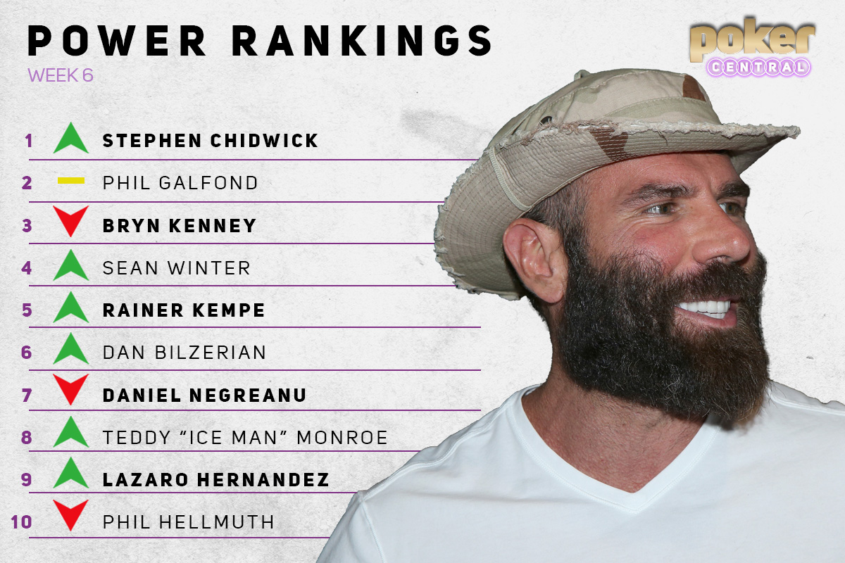 Are you kidding me??? Dan Bilzerian made his way onto the Power Rankings!